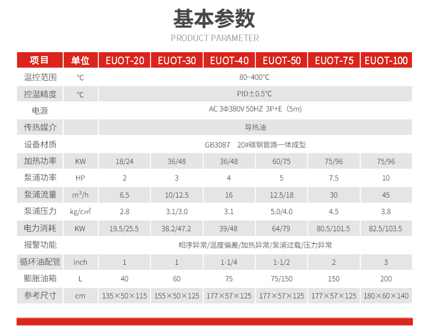 PLC智能模溫機(jī)型號(hào)