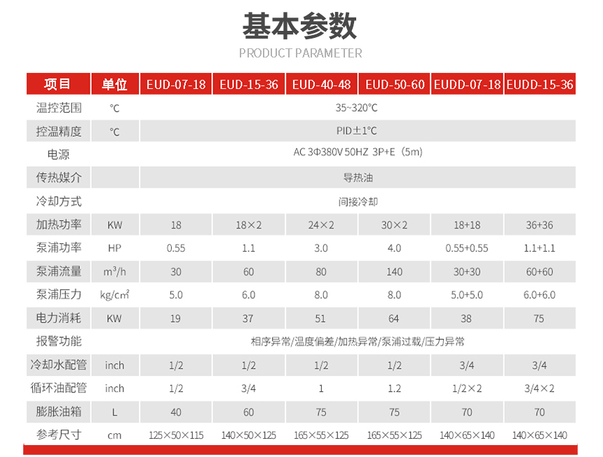 壓鑄模溫機型號