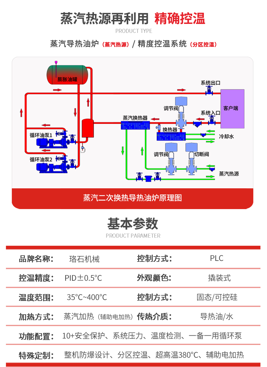 蒸汽換熱TCU控溫單元參數